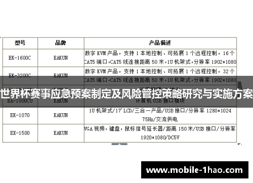 世界杯赛事应急预案制定及风险管控策略研究与实施方案 世界杯赛事应急预案制定及风险管控策略研究与实施方案