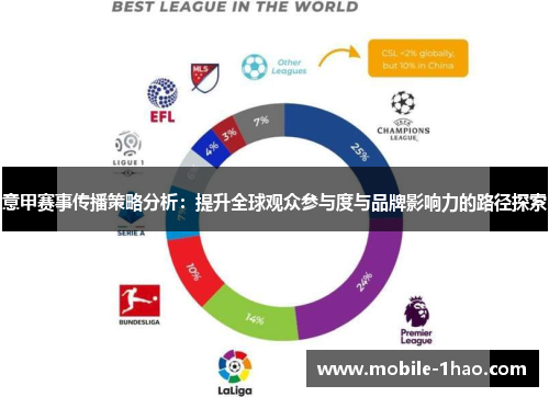 意甲赛事传播策略分析:提升全球观众参与度与品牌影响力的路径探索 意甲赛事传播策略分析:提升全球观众参与度与品牌影响力的路径探索