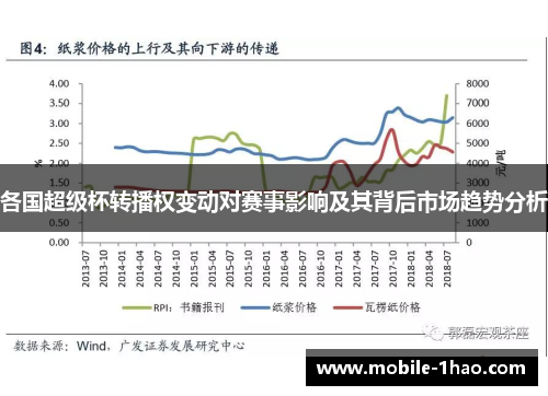 各国超级杯转播权变动对赛事影响及其背后市场趋势分析