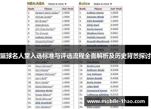 篮球名人堂入选标准与评选流程全面解析及历史背景探讨 篮球名人堂入选标准与评选流程全面解析及历史背景探讨