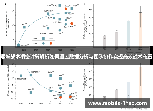 曼城战术精密计算解析如何通过数据分析与团队协作实现高效战术布置 曼城战术精密计算解析如何通过数据分析与团队协作实现高效战术布置