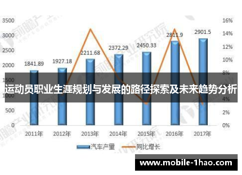 运动员职业生涯规划与发展的路径探索及未来趋势分析