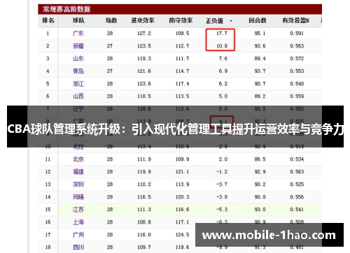 CBA球队管理系统升级：引入现代化管理工具提升运营效率与竞争力