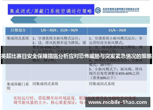 英超比赛日安全保障措施分析应对恐怖威胁与突发紧急情况的策略 英超比赛日安全保障措施分析应对恐怖威胁与突发紧急情况的策略