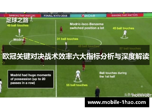 欧冠关键对决战术效率六大指标分析与深度解读 欧冠关键对决战术效率六大指标分析与深度解读
