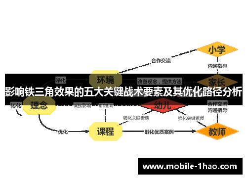 影响铁三角效果的五大关键战术要素及其优化路径分析 影响铁三角效果的五大关键战术要素及其优化路径分析