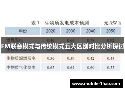 FM联赛模式与传统模式五大区别对比分析探讨