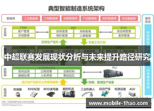 中超联赛发展现状分析与未来提升路径研究 中超联赛发展现状分析与未来提升路径研究