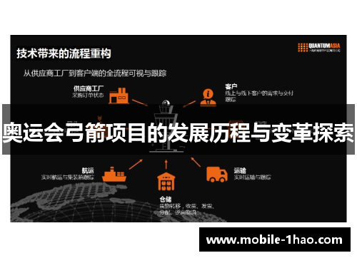 奥运会弓箭项目的发展历程与变革探索