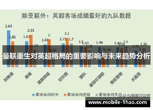 曼联重生对英超格局的重要影响与未来趋势分析