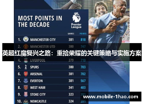 英超红魔复兴之路:重拾荣耀的关键策略与实施方案 英超红魔复兴之路:重拾荣耀的关键策略与实施方案