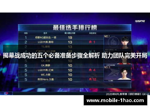 揭幕战成功的五个必备准备步骤全解析 助力团队完美开局