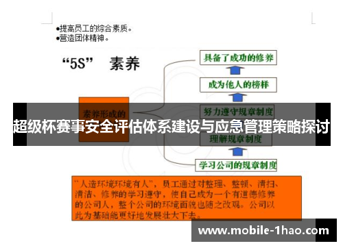 超级杯赛事安全评估体系建设与应急管理策略探讨 超级杯赛事安全评估体系建设与应急管理策略探讨