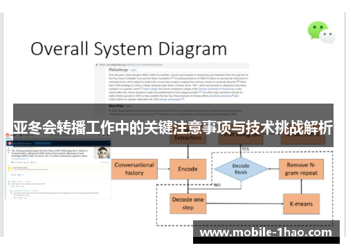 亚冬会转播工作中的关键注意事项与技术挑战解析 亚冬会转播工作中的关键注意事项与技术挑战解析