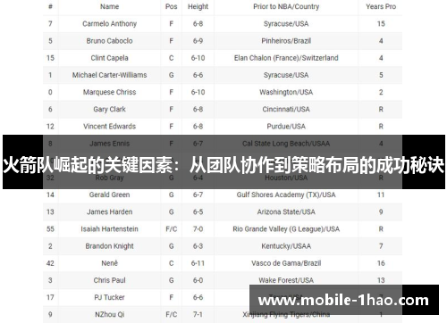 火箭队崛起的关键因素:从团队协作到策略布局的成功秘诀 火箭队崛起的关键因素:从团队协作到策略布局的成功秘诀
