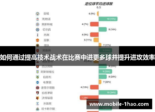 如何通过提高技术战术在比赛中进更多球并提升进攻效率 如何通过提高技术战术在比赛中进更多球并提升进攻效率