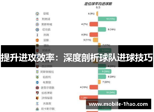提升进攻效率:深度剖析球队进球技巧 提升进攻效率:深度剖析球队进球技巧