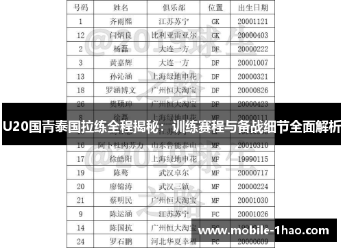 U20国青泰国拉练全程揭秘:训练赛程与备战细节全面解析 U20国青泰国拉练全程揭秘:训练赛程与备战细节全面解析