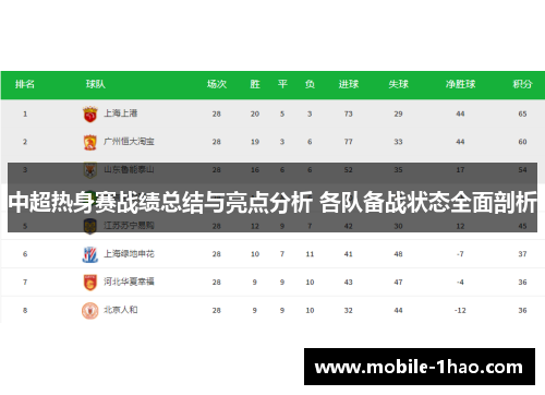 中超热身赛战绩总结与亮点分析 各队备战状态全面剖析