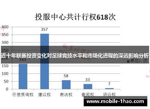 近十年联赛投资变化对足球竞技水平和市场化进程的深远影响分析 近十年联赛投资变化对足球竞技水平和市场化进程的深远影响分析