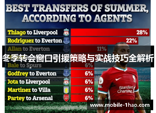 冬季转会窗口引援策略与实战技巧全解析 冬季转会窗口引援策略与实战技巧全解析