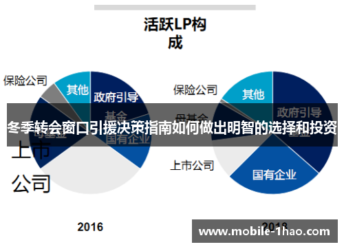 冬季转会窗口引援决策指南如何做出明智的选择和投资 冬季转会窗口引援决策指南如何做出明智的选择和投资