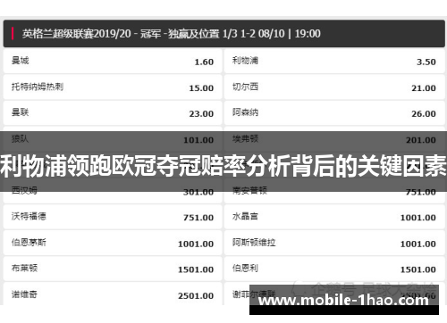利物浦领跑欧冠夺冠赔率分析背后的关键因素 利物浦领跑欧冠夺冠赔率分析背后的关键因素