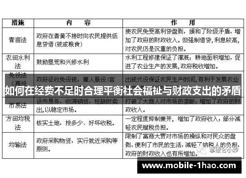 如何在经费不足时合理平衡社会福祉与财政支出的矛盾 如何在经费不足时合理平衡社会福祉与财政支出的矛盾