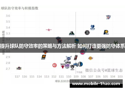 提升球队防守效率的策略与方法解析 如何打造更强防守体系 提升球队防守效率的策略与方法解析 如何打造更强防守体系