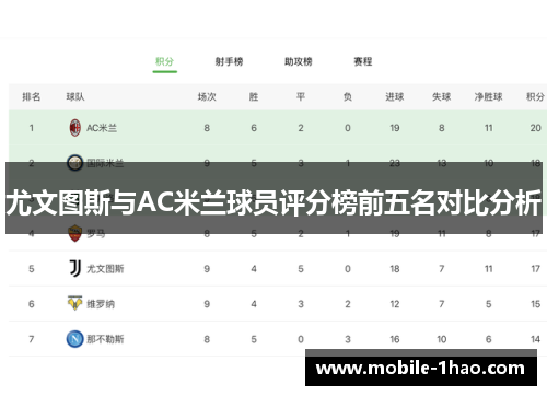 尤文图斯与AC米兰球员评分榜前五名对比分析 尤文图斯与AC米兰球员评分榜前五名对比分析