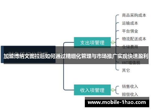 加盟博纳文图拉后如何通过精细化管理与市场推广实现快速盈利 加盟博纳文图拉后如何通过精细化管理与市场推广实现快速盈利