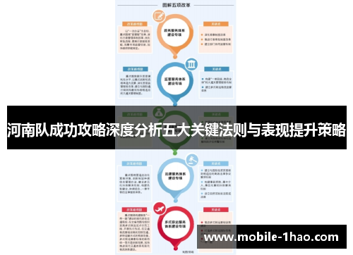 河南队成功攻略深度分析五大关键法则与表现提升策略 河南队成功攻略深度分析五大关键法则与表现提升策略