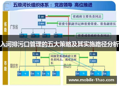 入河排污口管理的五大策略及其实施路径分析 入河排污口管理的五大策略及其实施路径分析