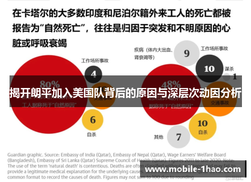 揭开朗平加入美国队背后的原因与深层次动因分析