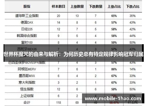 世界杯魔咒的由来与解析：为何历史总有特定规律影响冠军归属