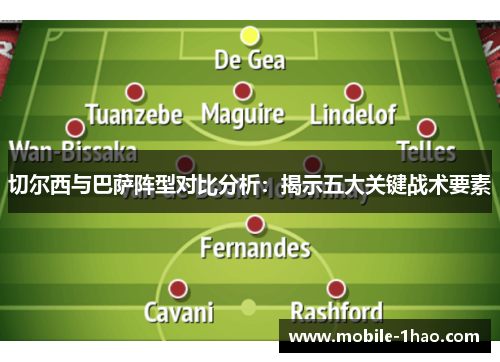 切尔西与巴萨阵型对比分析：揭示五大关键战术要素