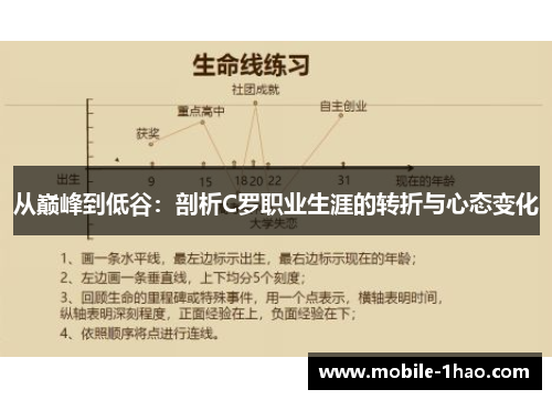 从巅峰到低谷:剖析C罗职业生涯的转折与心态变化 从巅峰到低谷:剖析C罗职业生涯的转折与心态变化