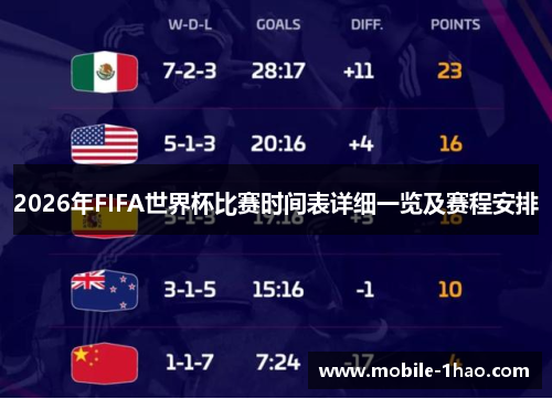 2026年FIFA世界杯比赛时间表详细一览及赛程安排