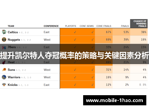 提升凯尔特人夺冠概率的策略与关键因素分析 提升凯尔特人夺冠概率的策略与关键因素分析