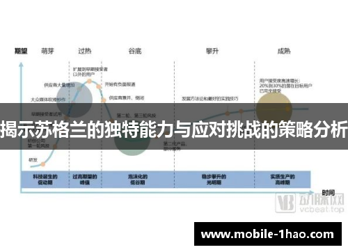 揭示苏格兰的独特能力与应对挑战的策略分析
