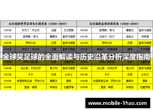 金球奖足球的全面解读与历史沿革分析深度指南 金球奖足球的全面解读与历史沿革分析深度指南