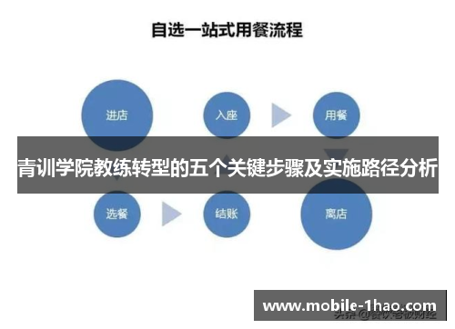 青训学院教练转型的五个关键步骤及实施路径分析 青训学院教练转型的五个关键步骤及实施路径分析