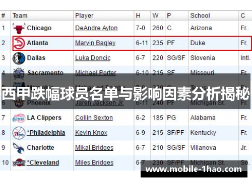 西甲跌幅球员名单与影响因素分析揭秘