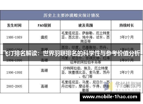 飞汀排名解读:世界羽联排名的科学性与参考价值分析 飞汀排名解读:世界羽联排名的科学性与参考价值分析
