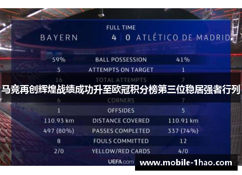 马竞再创辉煌战绩成功升至欧冠积分榜第三位稳居强者行列 马竞再创辉煌战绩成功升至欧冠积分榜第三位稳居强者行列