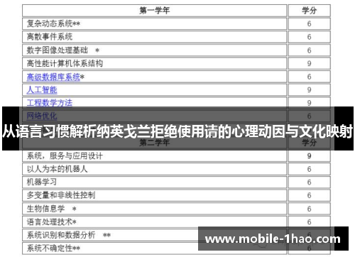 从语言习惯解析纳英戈兰拒绝使用请的心理动因与文化映射