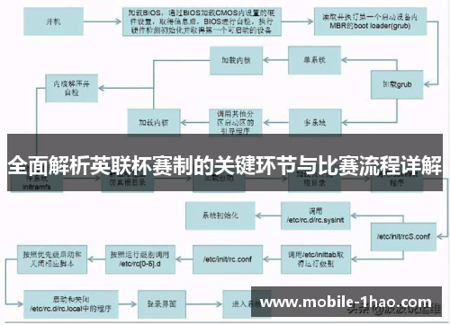 全面解析英联杯赛制的关键环节与比赛流程详解 全面解析英联杯赛制的关键环节与比赛流程详解