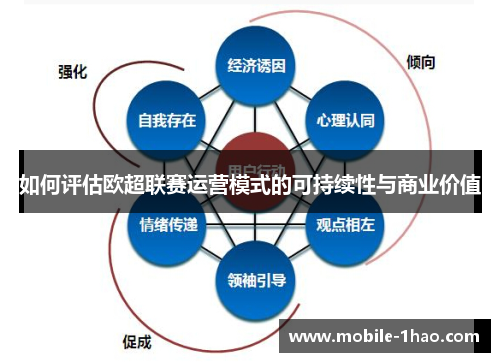 如何评估欧超联赛运营模式的可持续性与商业价值 如何评估欧超联赛运营模式的可持续性与商业价值