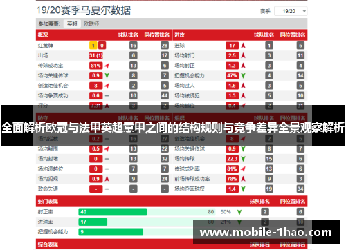 全面解析欧冠与法甲英超意甲之间的结构规则与竞争差异全景观察解析