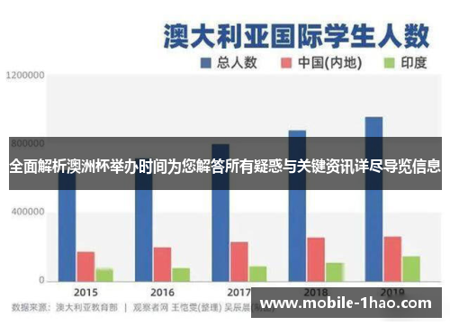 全面解析澳洲杯举办时间为您解答所有疑惑与关键资讯详尽导览信息 全面解析澳洲杯举办时间为您解答所有疑惑与关键资讯详尽导览信息